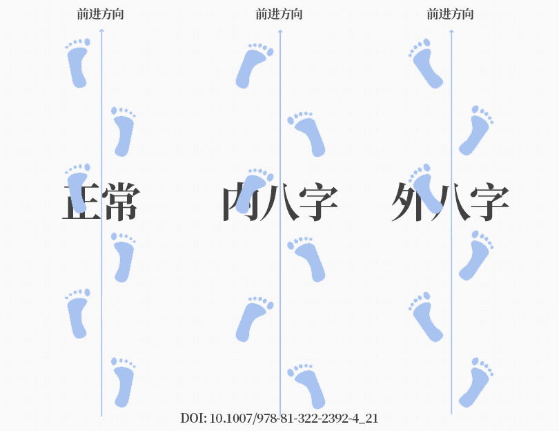 足底壓力分布計量